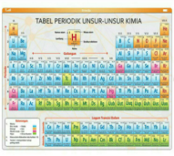 Tabel Periodik Unsur